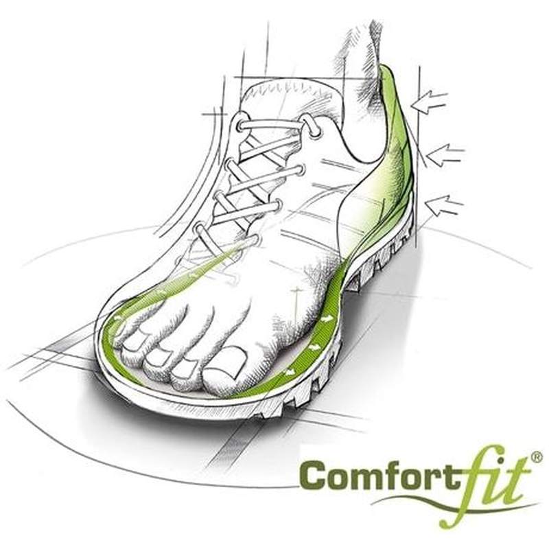 Illustration av Meindl Comfortfit-konceptet som visar extra utrymme i vandringskängan