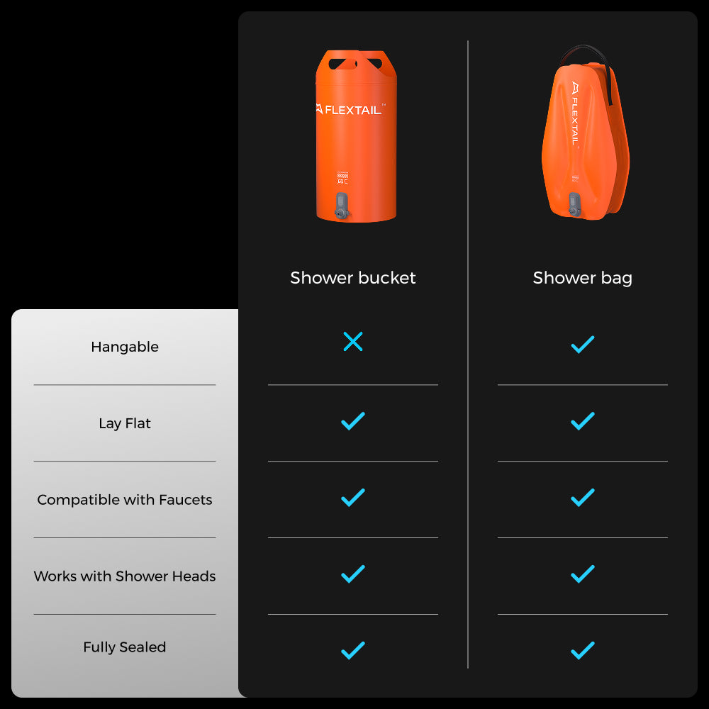 Tiny Shower Bag