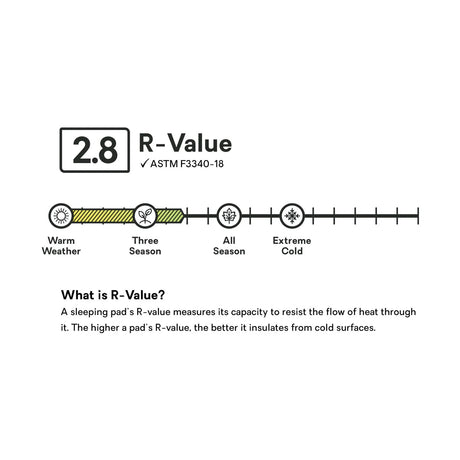 Tensor Trail Liggunderlag Regular Wide