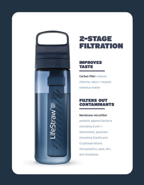 LifeStraw Go 2.0 Vattenreningsflaska 1L