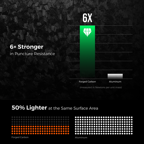 Zero Power 10000C