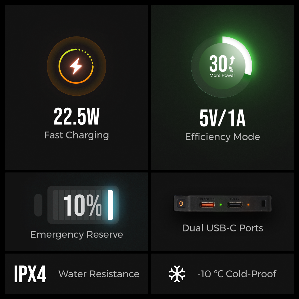 Zero Power 10000C