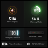 Zero Power 10000C
